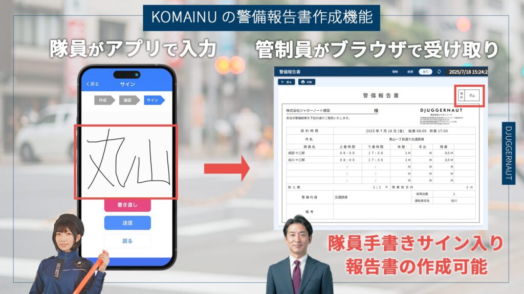 隊員のスマホで作成された警備報告書は管制側に送られる。直感的な操作で今まで見たことのない衝撃の早さと手軽さで報告書の作成が可能に。|警備業向けクラウド管制・業務システムKOMAINU
