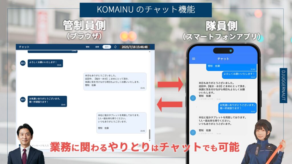スカイコーポレーションの隊員が積極的に活用しているチャットでは、業務のやり取りを直感的に行うことができる。プライベートで家族や友人とのやり取りは普段から使っているメッセージアプリ、警備の業務関連はKOMAINUと棲み分けができるのもポイント。（画像左が管制側のブラウザ画面、画像右が隊員のアプリ画面）