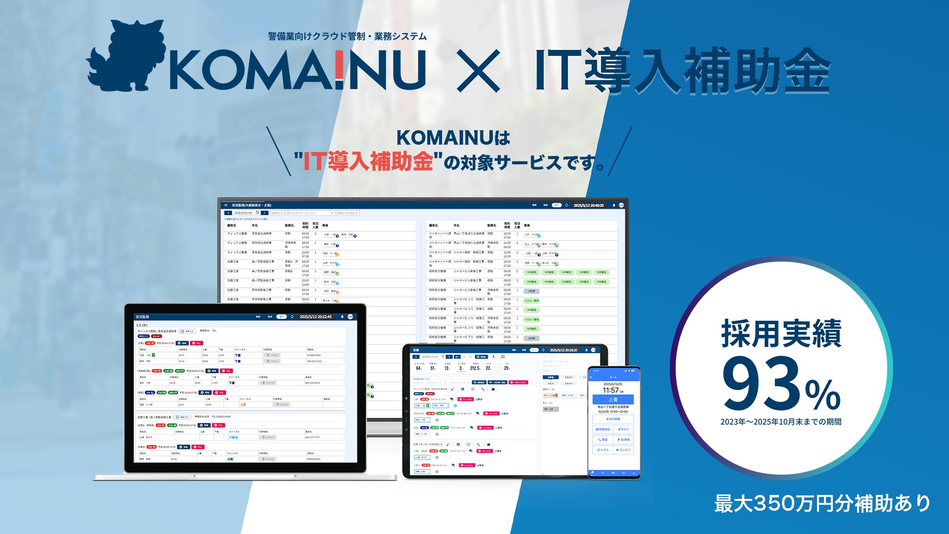 KOMAINUはIT導入補助金の対象サービスで、最大350万円分の補助あり。採用実績93%(2023年〜2025年10月末)。