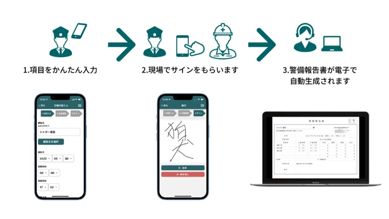 日報電子化ツール探しで偶然見つけたことがきっかけ。(画像は警備日報KOMAサイン)後に管制業務のDX化ツールのKOMAINUを知る。